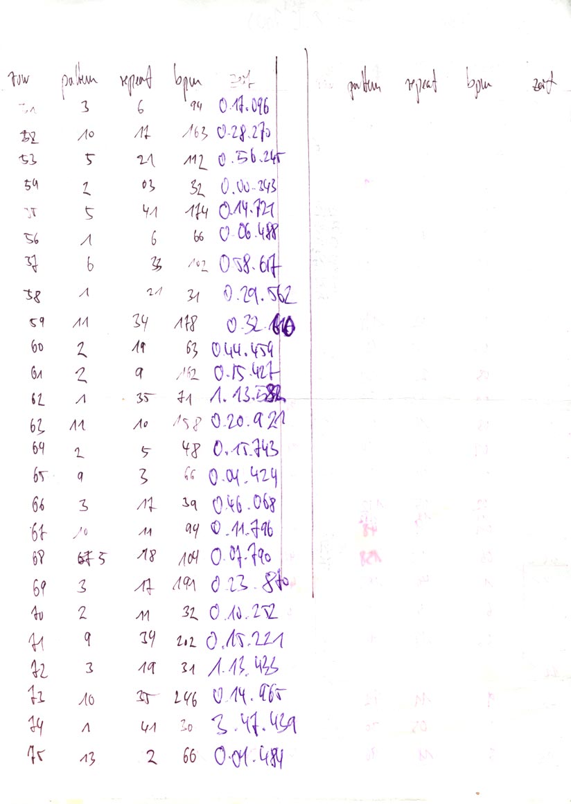 Scans der verwendeten Pixelstreifen